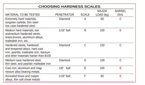 hrc 39 in a rockwell hardness test|rockwell hardness chart examples.